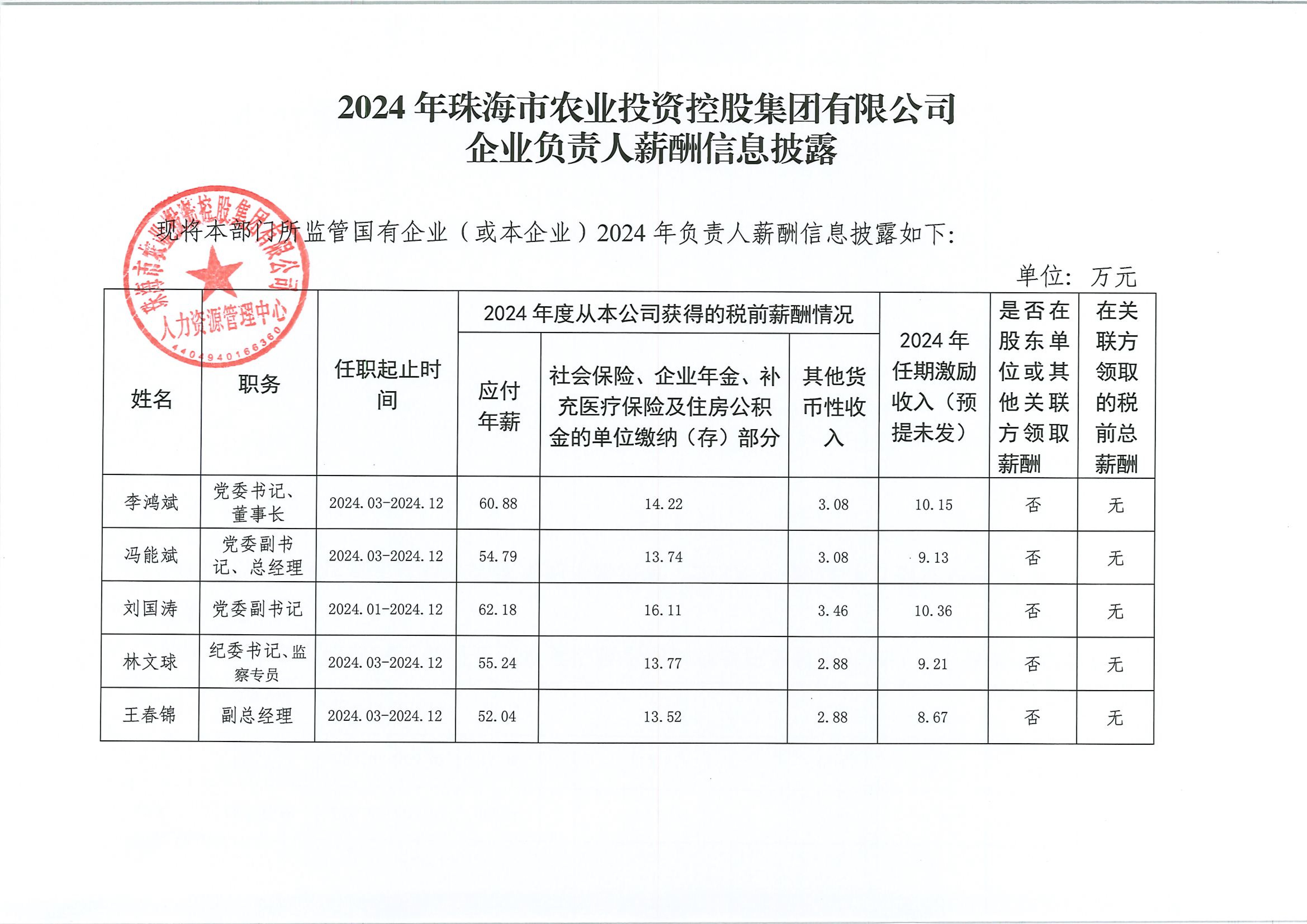 2024年c7官方官网登录入口集团企业负责人薪酬信息披露_00.jpg
