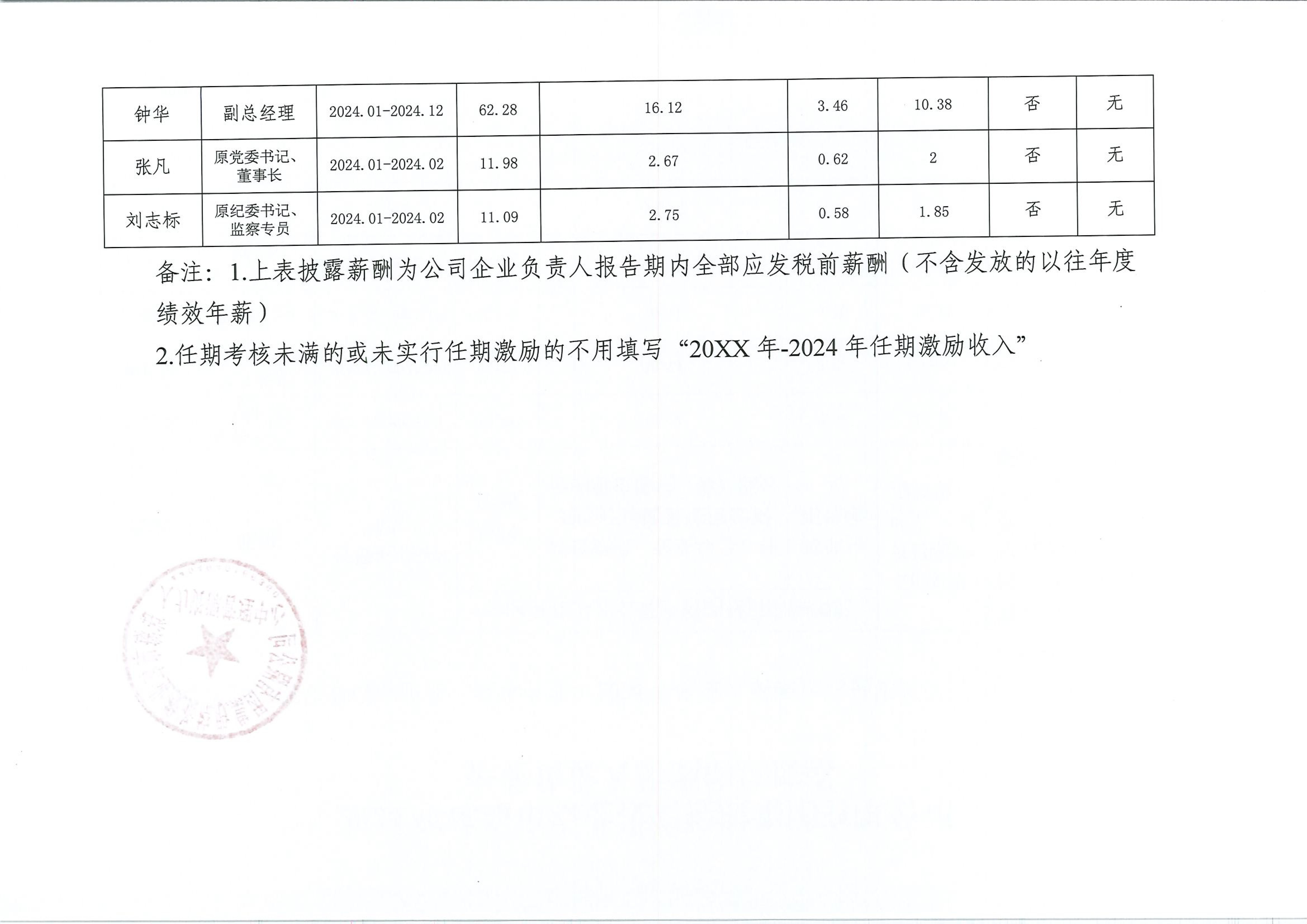 2024年c7官方官网登录入口集团企业负责人薪酬信息披露_01.jpg
