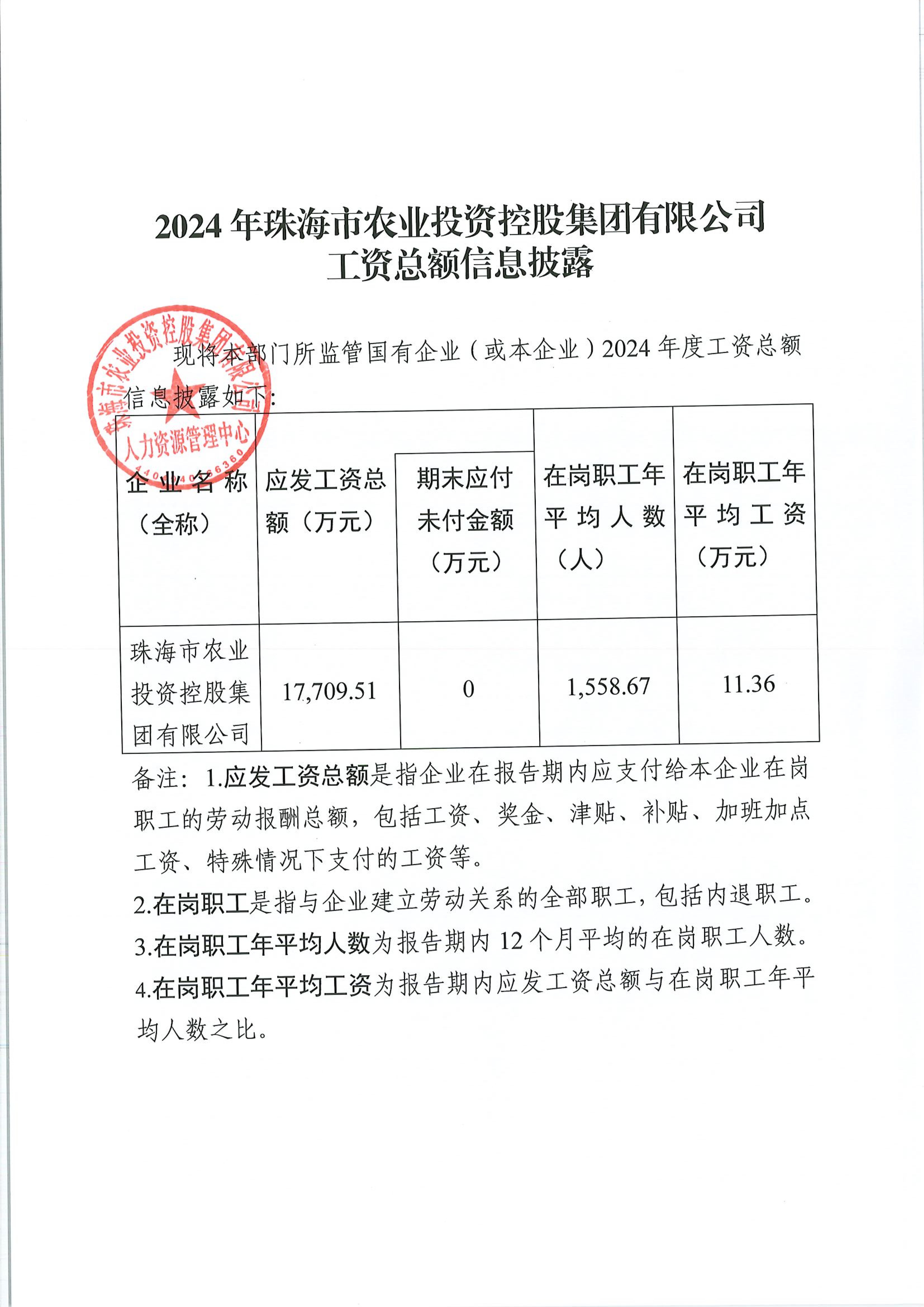 2024年c7官方官网登录入口集团工资总额信息披露_00.jpg